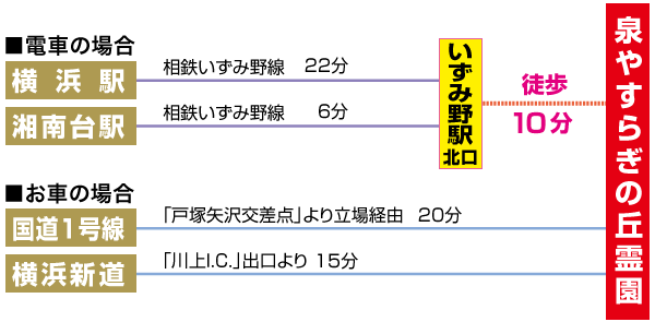 泉やすらぎの丘霊園